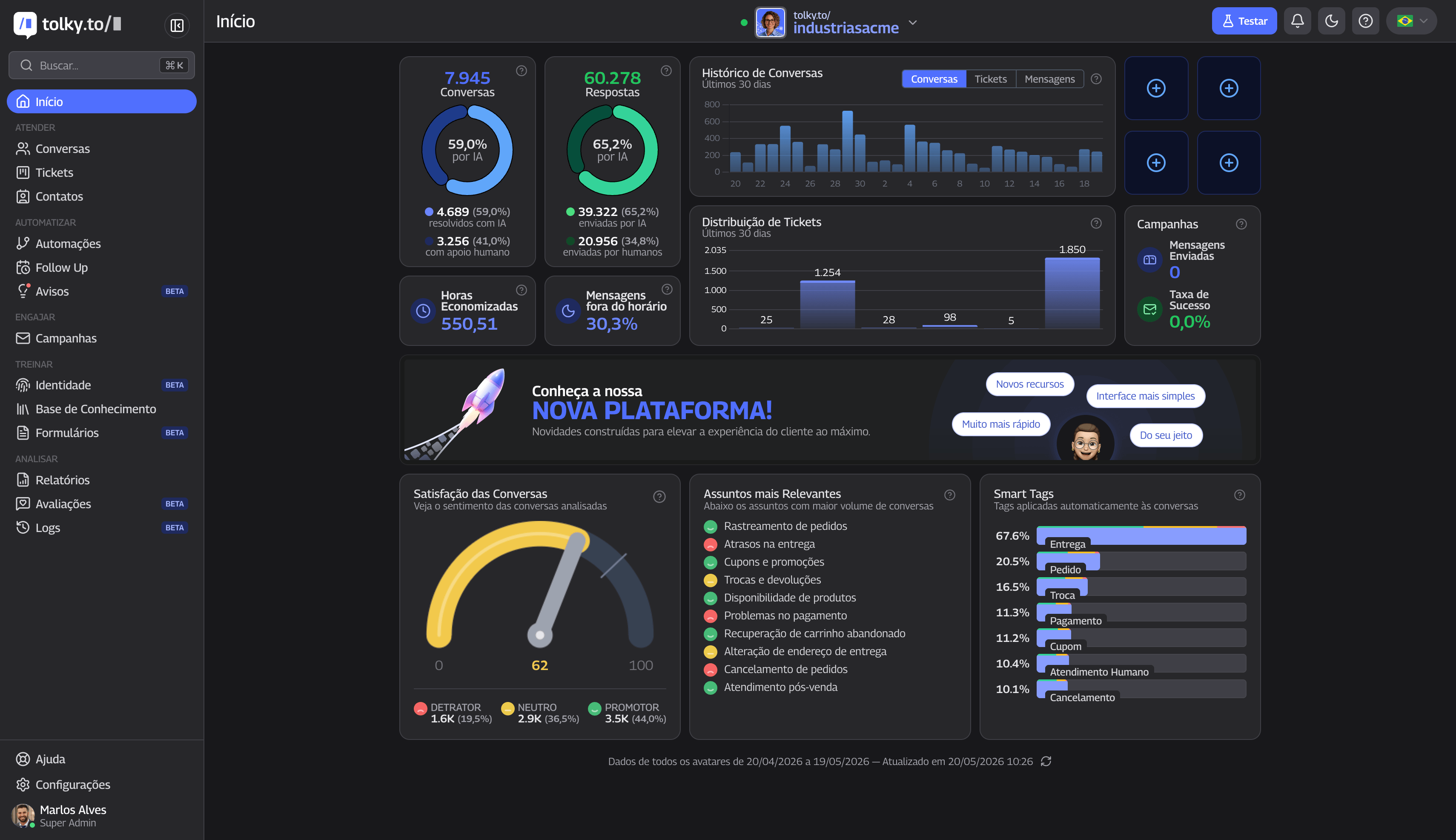 Painel de BI e operação na plataforma Tolky